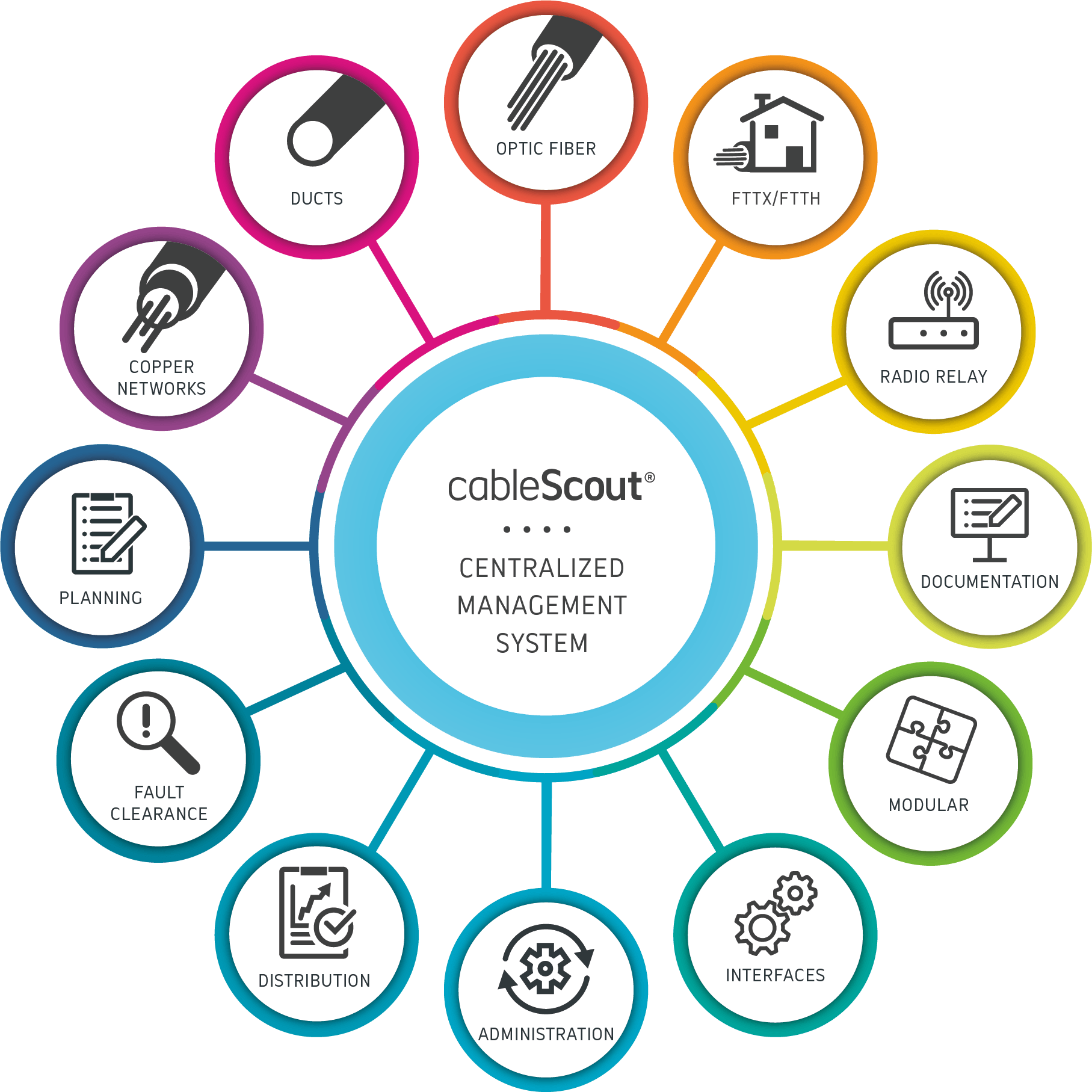 EN_centralizedmanagementsystem cableScout – the centralized management system – overview graphic