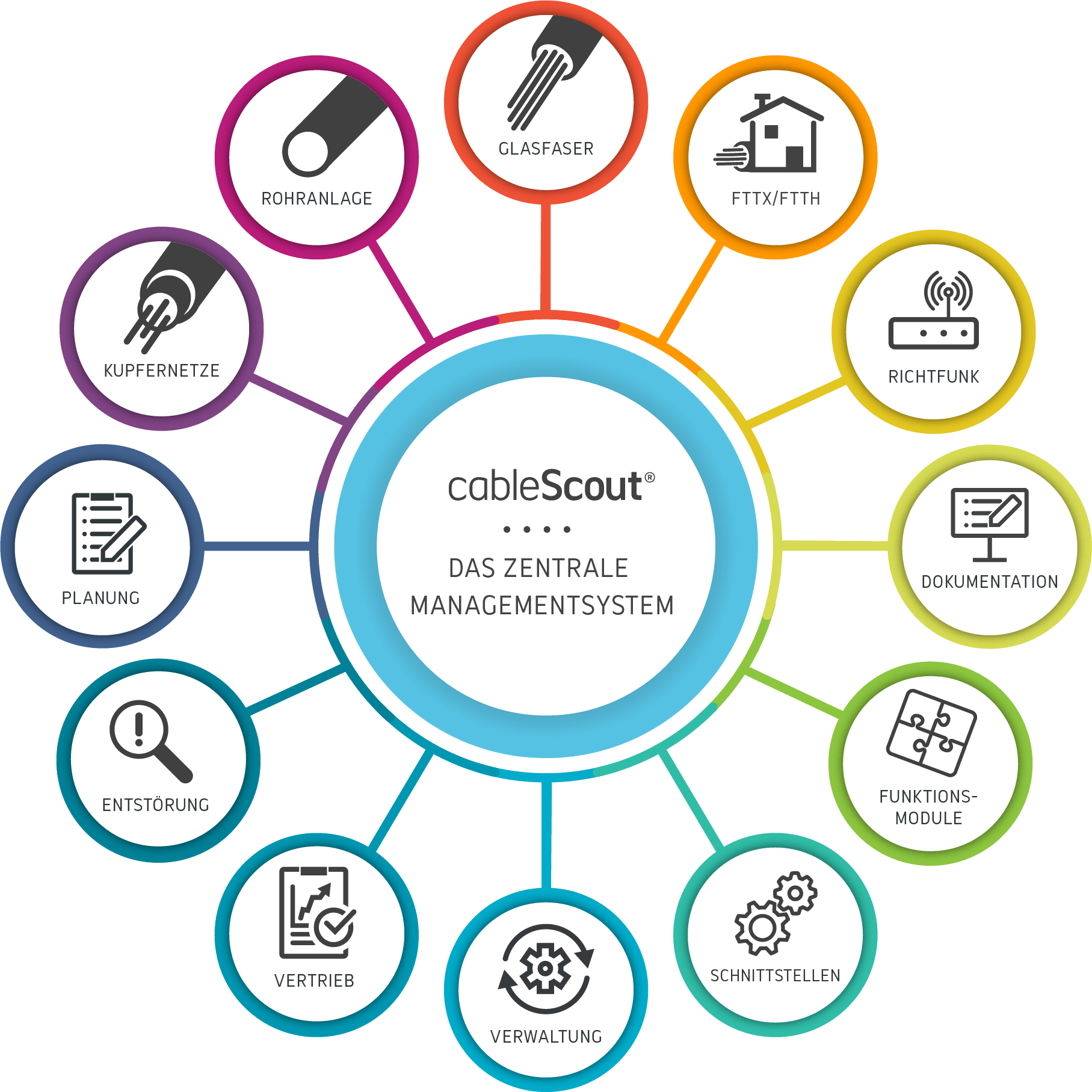 zentralesManagementsystem_grafik_03_DE